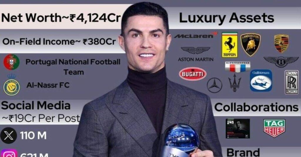 Ronaldo Net Worth, Salary, and Income Sources 