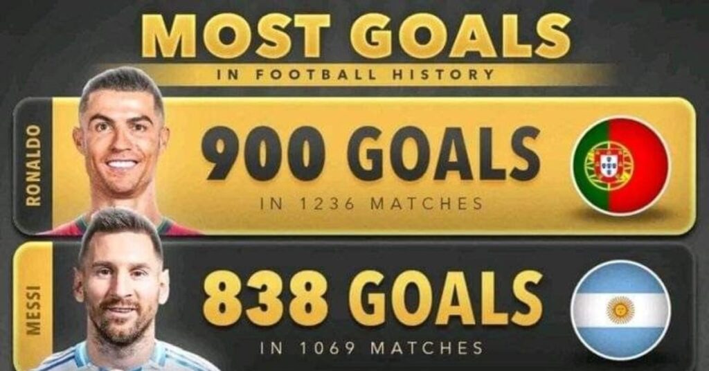 Ronaldo Rivalries and Comparisons